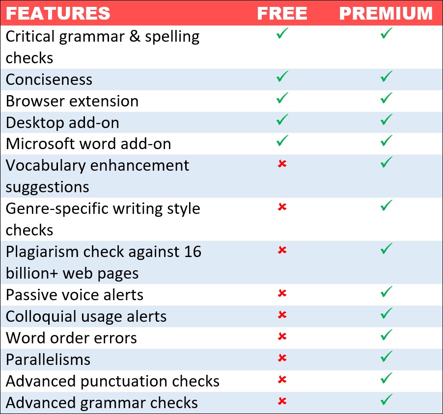 How To Write Better In 5 Minutes | Grammarly Review : Trail-Stained